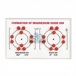 Formation of Magnesium Oxide Ion Model